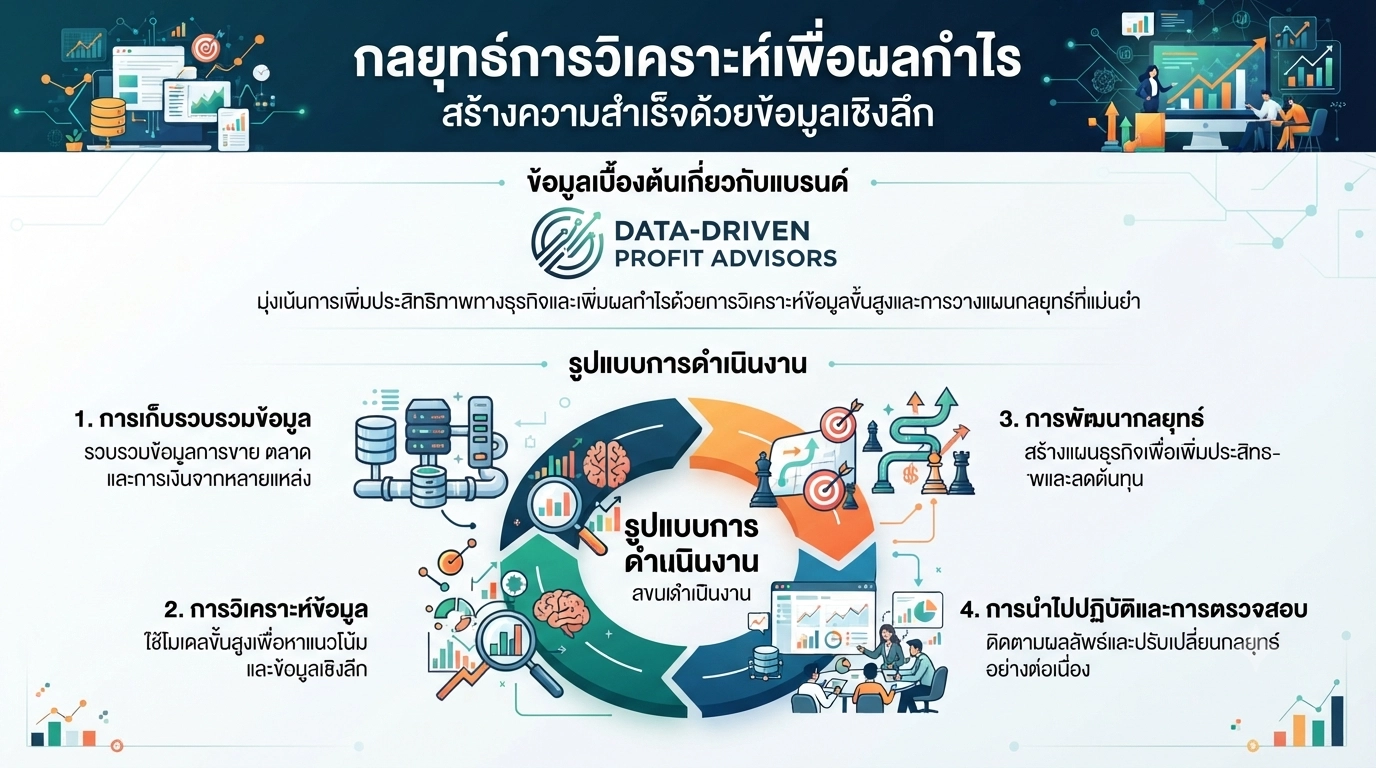 กลยุทธ์การวิเคราะห์เพื่อผลกำไร
